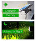 2 Pack 38 LEDs Solar Landscape Spotlights with 70&deg; Adjustable Panel and IP65 Waterproof (White)