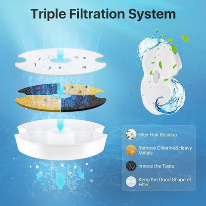 8 x Pet Dog Cat Fountain Filter Replacement Activated Carbon Ion Exchange Resin Triple Filtration System Automatic Water Dispenser Compatible