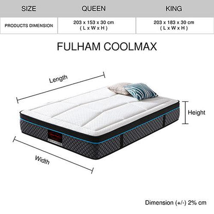 King Mattress in Coolmax Memory Foam 6 Zone Pocket Coil Soft Firmness
